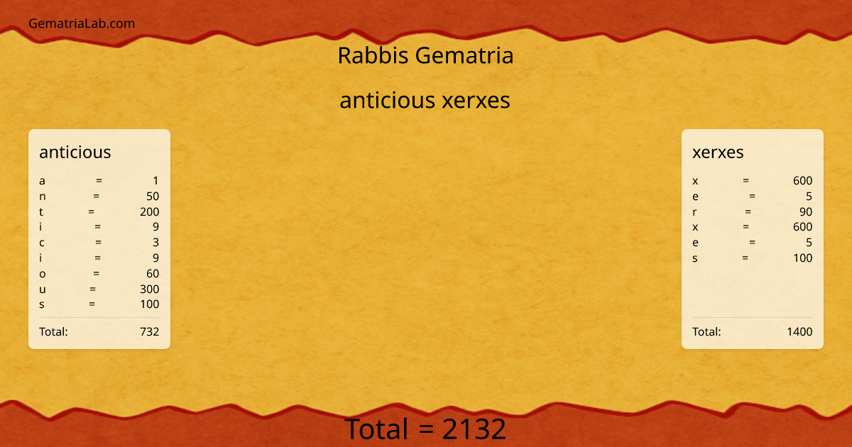 anticious xerxes in rabbis Gematria